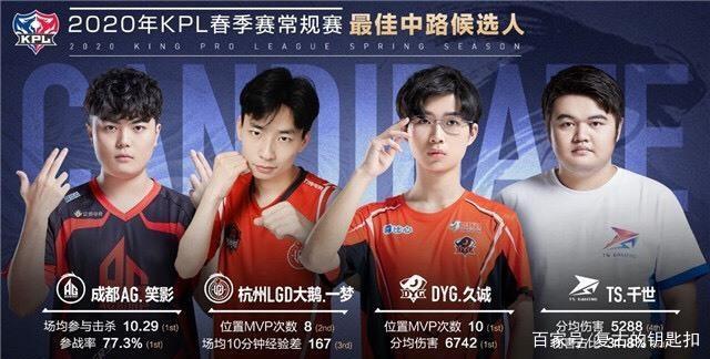 锋球员仍未