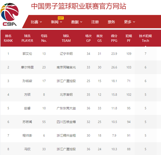 交流和学习
