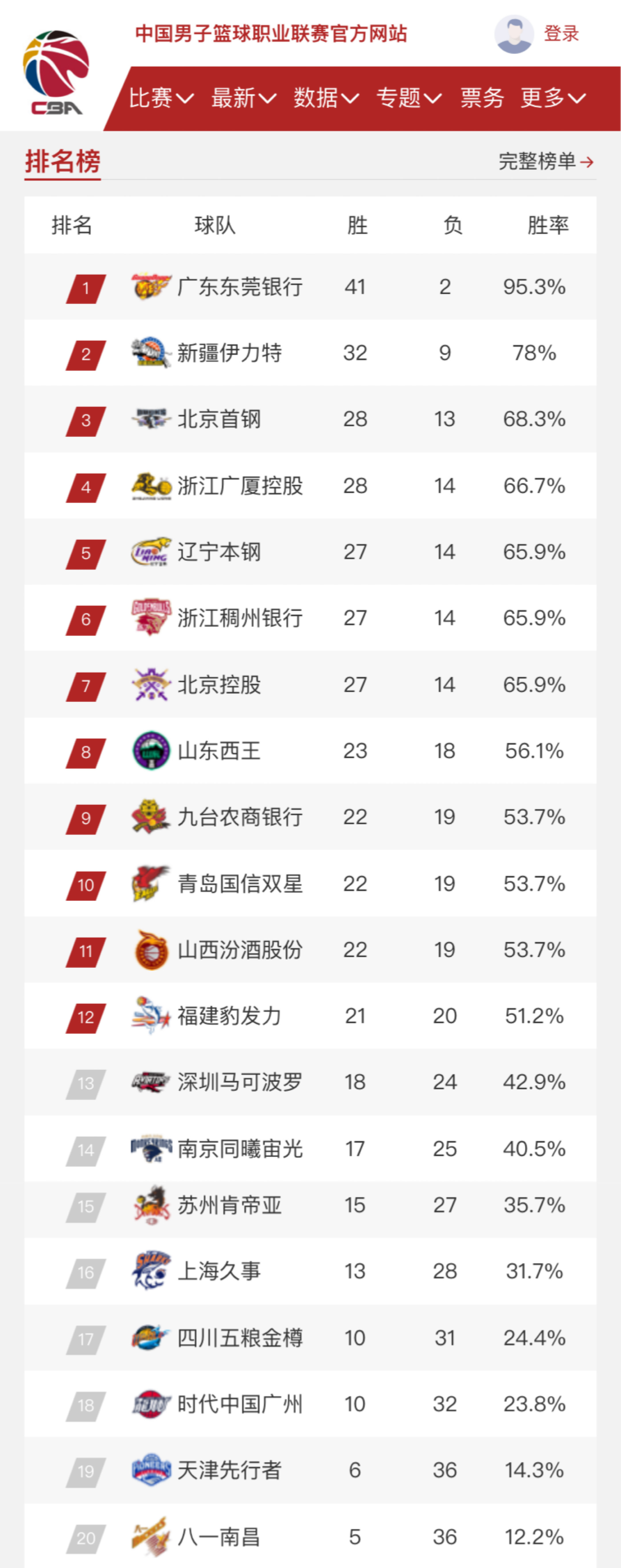 奇来说