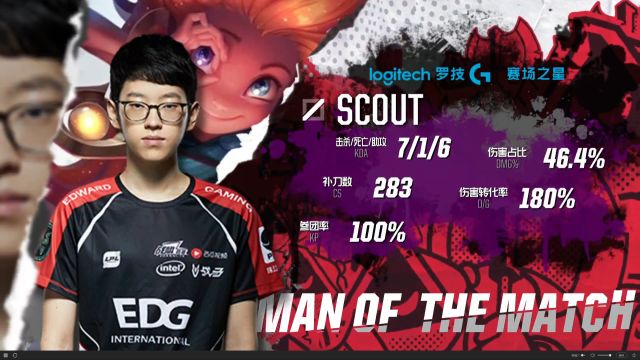 达到4次 达到4次