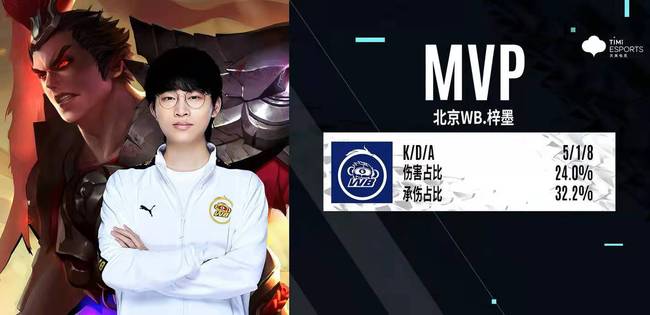 过边路提速 过边路提速