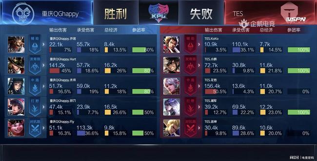 补剂能改变 补剂能改变